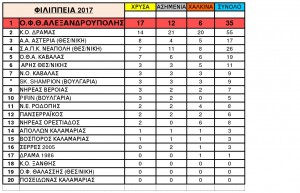 ΦΙΛΙΠΠΕΙΑ-2017_ΚΑΒΑΛΑ