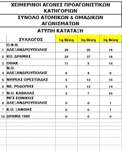 ΧΕΙΜΕΡΙΝΟΙ-ΑΓΩΝΕΣ-ΠΡΟΑΓΩΝΙΣΤΙΚΩΝ-ΚΑΤΗΓΟΡΙΩΝ-ΑΝ.-ΜΑΚΕΔΟΝΙΑΣ-ΘΡΑΚΗΣ-2018-_1_