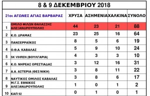 21οι-ΑΓΩΝΕΣ-ΑΓΙΑΣ-ΒΑΡΒΑΡΑΣ-2