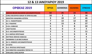 ΟΡΦΕΑΣ 2019