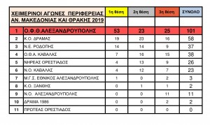 ΧΕΙΜΕΡΙΝΟΙ-ΑΓΩΝΕΣ-2019-2