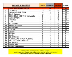 ΚΑΒΑΛΑ JUNIOR 2019 (1)